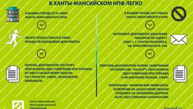 Что нужно для получения пенсионного удостоверения в Tom Tailor