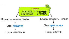 Что означает приставка 