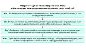 Что такое расходы в обществе в Tom Tailor