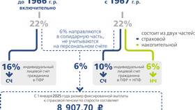 Единый страховой тариф: что это такое в Tom Tailor