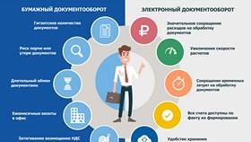 Электронный документооборот (ЭДО): что это и как работает в Tom Tailor