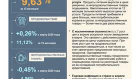 Инфляция: что будет с кредитами в Tom Tailor