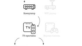 Как настроить антенну на приставке 20 каналов в Tom Tailor
