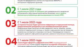 Как оформить полис ОМС через Госуслуги в Tom Tailor
