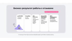 Как отказаться от заказа в Додо Пицца в Tom Tailor
