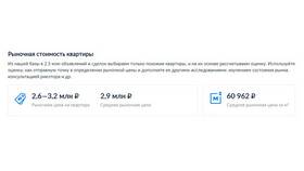 Как продать квартиру через ЦИАН в Tom Tailor