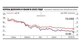 Как продать валюту на бирже физическому лицу в Tom Tailor