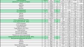Как рассчитать норму расхода топлива в Tom Tailor