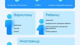 Как сделать ОМС новорожденному через Госуслуги в Tom Tailor