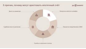 Как узнать, кто наложил арест на счет в Tom Tailor