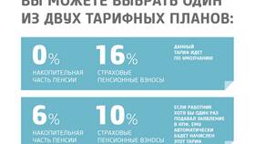 Пенсионные отчисления: что это такое простыми словами в Tom Tailor