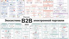 Перспективы продажи Сбербанка: текущая ситуация и прогнозы в Tom Tailor