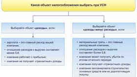 Система 