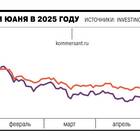 Как продать валюту на бирже физическому лицу